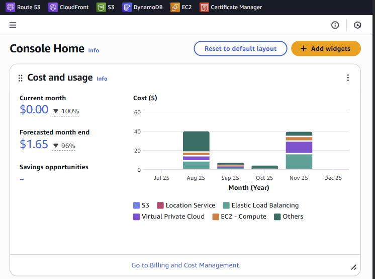 My Amazon Web Services Dashboard